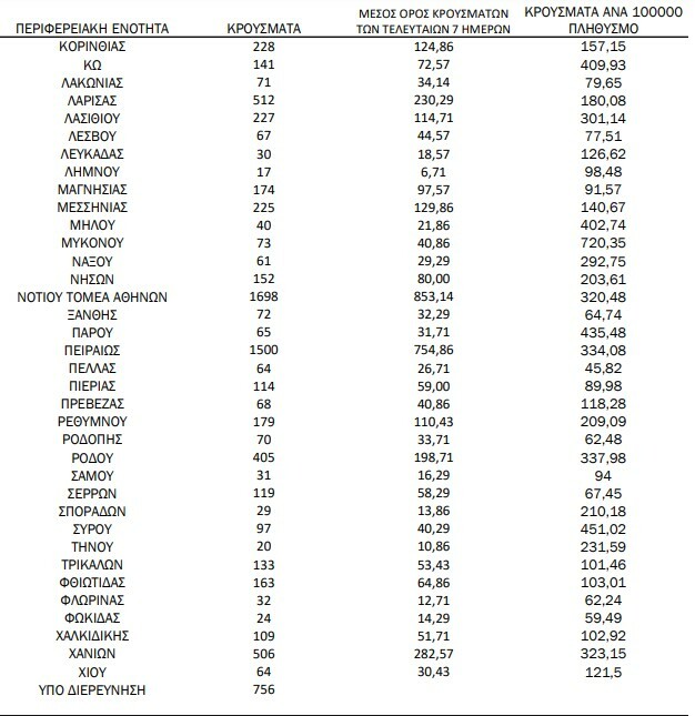 Στιγμιότυπο οθόνης 2022 06 28 154556