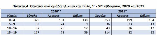 ξαφνικιτιδες2021