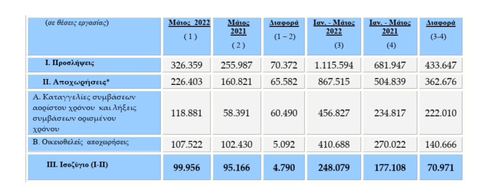 θεσεισ εργασιας