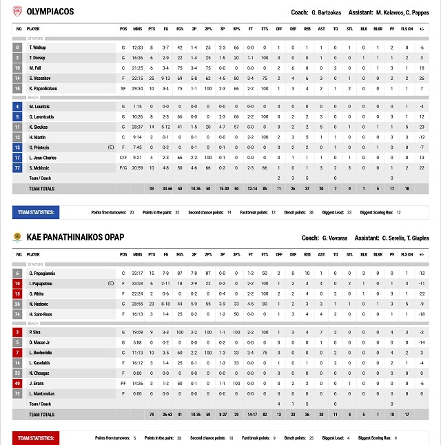 Screenshot 2022 06 17 at 22 55 08 FIBA LiveStats