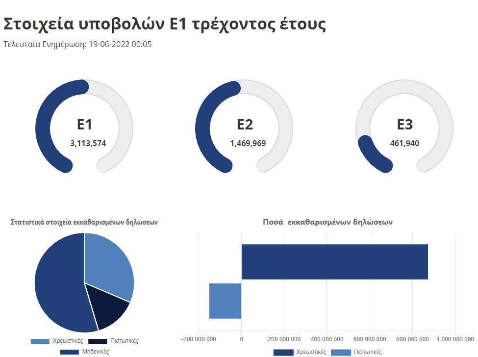 Στιγμιότυπο οθόνης 2022 06 19 145309