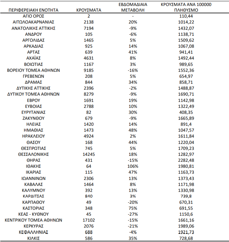 ΧΑΡΤΗΣ ΕΒΔΟΜΑΔΑΣ 1 