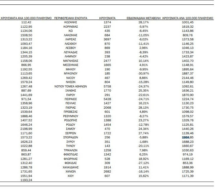 κρουσματα δυο