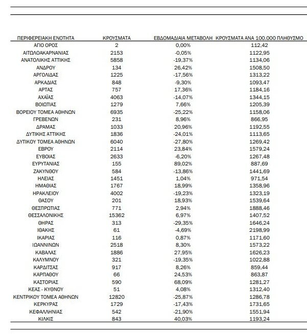 κρουσματα ενα