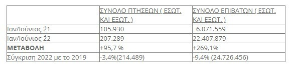 Στιγμιότυπο οθόνης 2022 07 21 214315