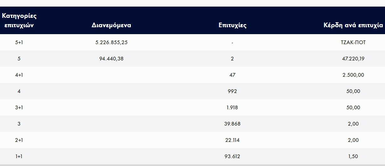 Στιγμιότυπο οθόνης 2022 08 11 221442