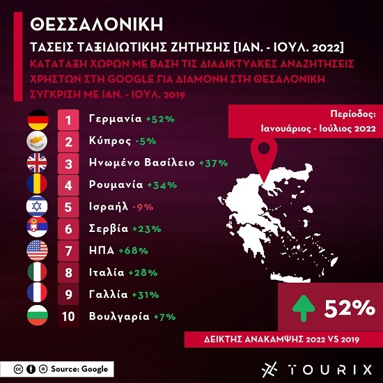 ThessalonikiJuly2022