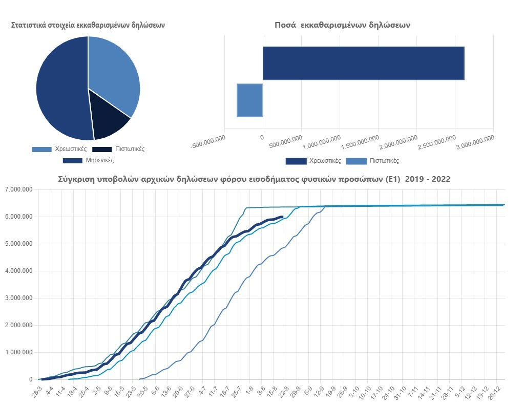 Στιγμιότυπο οθόνης 2022 08 21 100217