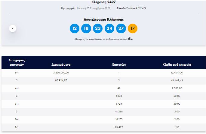 ΤΖΟΚΕΡ ΑΡΙΘΜΟΙ