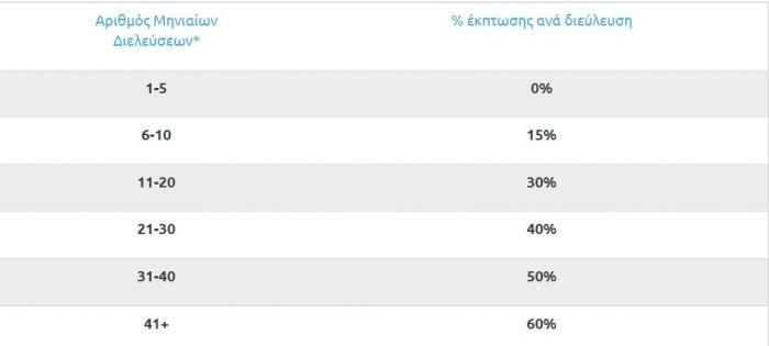 ekptoseis diodia 4 1
