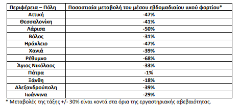 ΙΙΚΟ ΦΟΡΤΙΟ