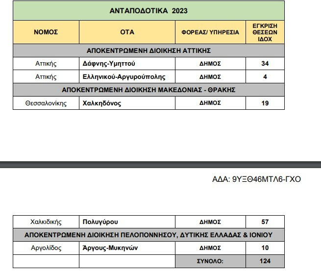 Στιγμιότυπο οθόνης 2023 02 09 125628