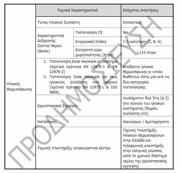ΗΛΙΑΚΟΣ ΘΕΡΜΟΣΙΦΩΝΑΣ