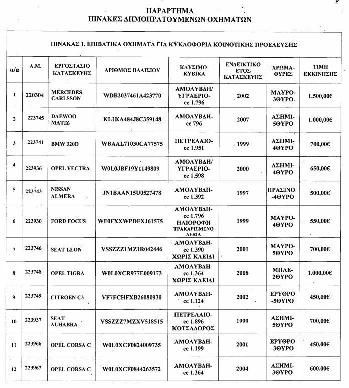 ΔΗΜΟΠΡΑΣΙΑ ΑΥΤΟΚΙΝΗΤΑ