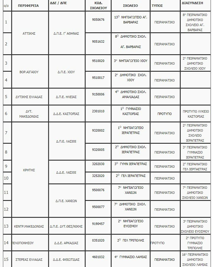 Στιγμιότυπο οθόνης 2023 04 05 103152