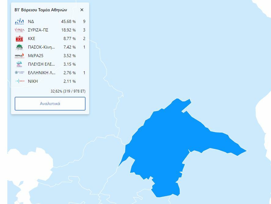 ΒΟΡΕΙΟΣ ΤΟΜΕΑΣ