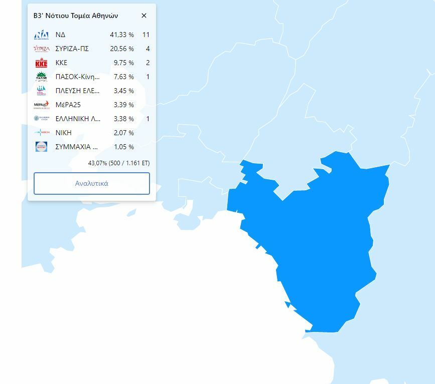 ΝΟΤΙΟΣ ΤΟΜΕΑΣ