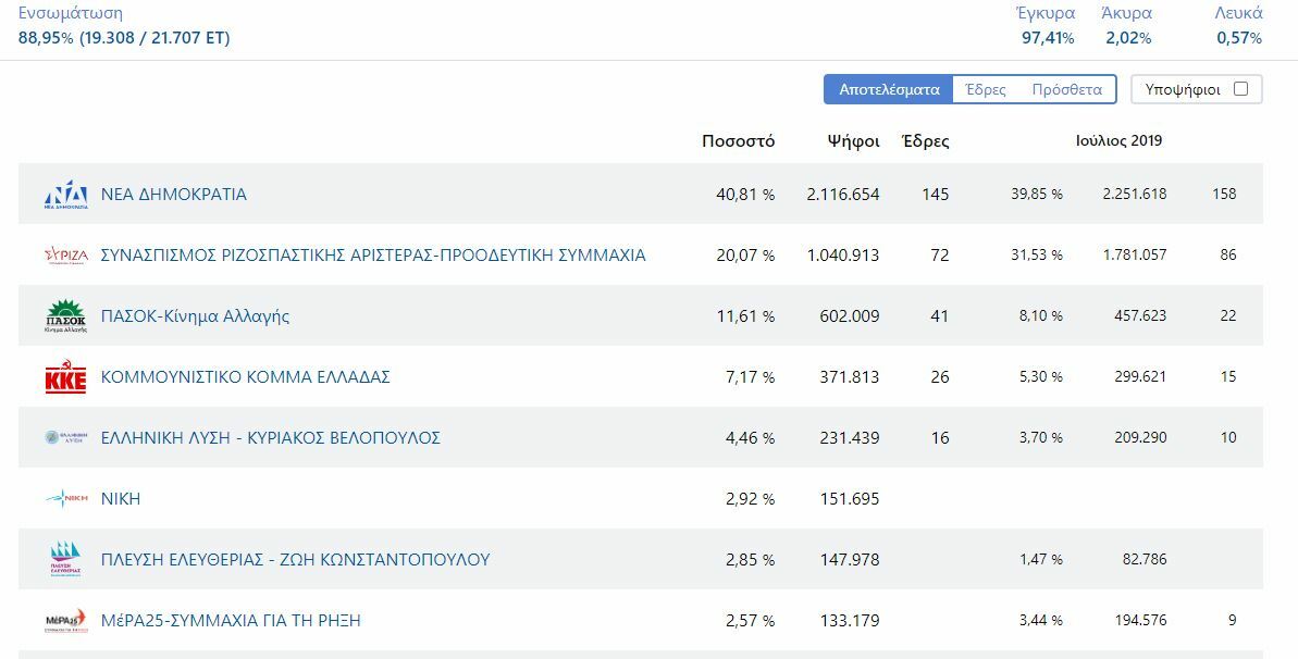 ΕΠΙΚΡΑΤΕΙΑΣ
