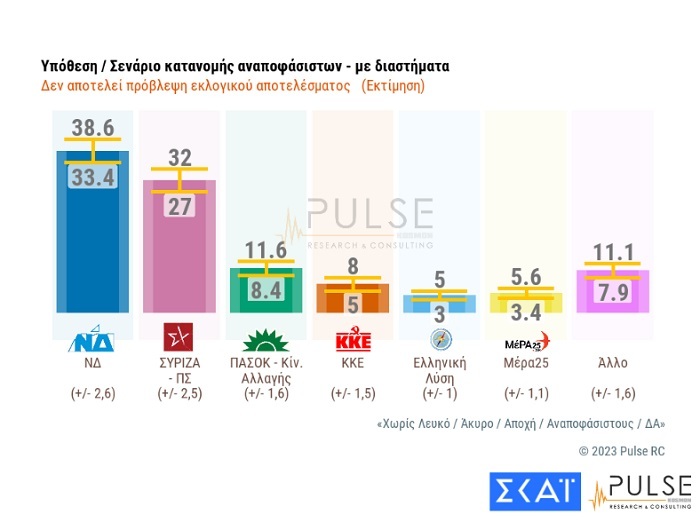 senario anapofassistoi