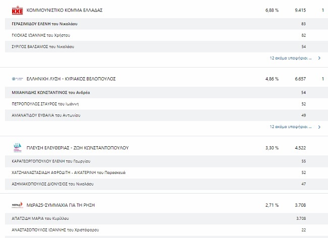 ANATOLIKIATTIKI KKE ELLI PLEY