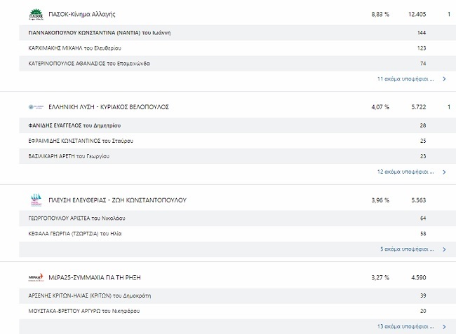 B2DYTIKOSTOMEASPASOKELIPLEMER
