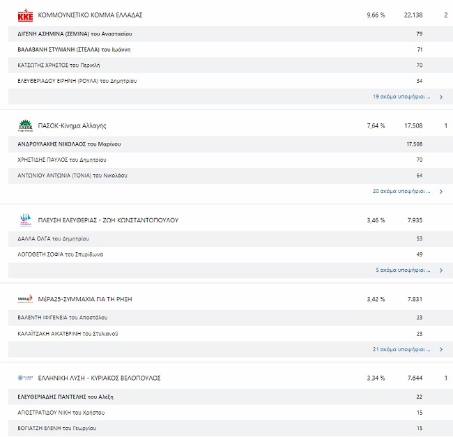 B3NOTIOSTOMEAS KKE PASOK MER PLE ELLE