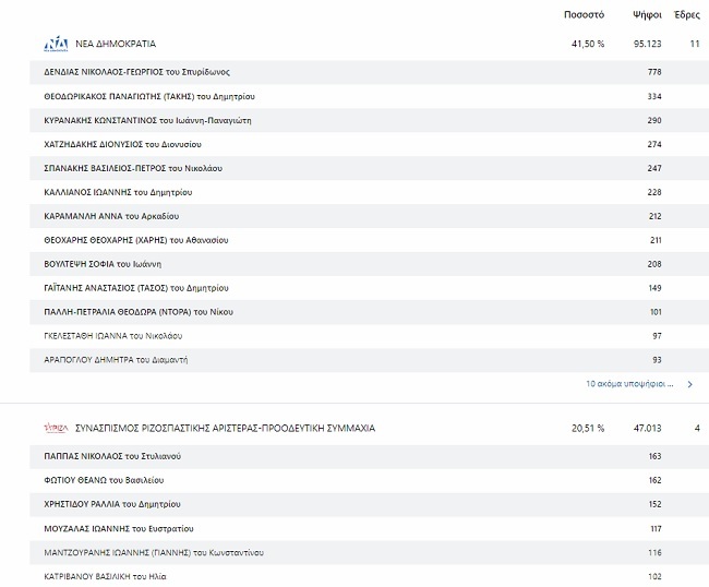 B3NOTIOSTOMEAS NDSYRIZA