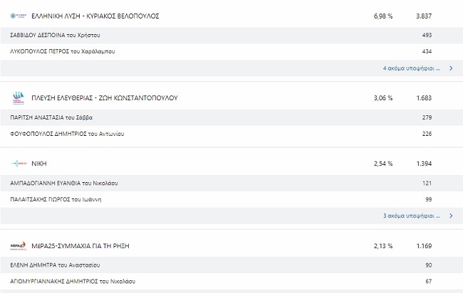 DYTIKIATTIKI EL PLE NIK MERA