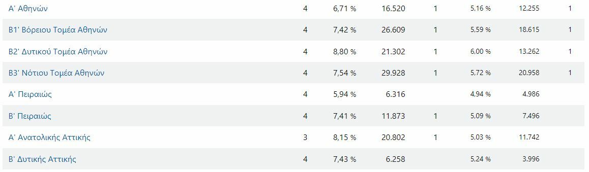 ΠΑΣΟΚ ΑΤΤΙΚΗ