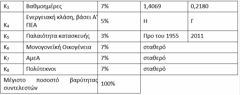 ΕΞΟΙΚΟΝΟΜΩ ΓΙΑ ΝΕΟΥΣ