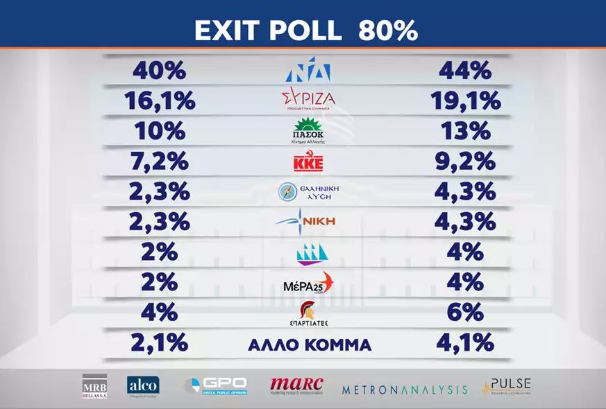 EXIT POLL