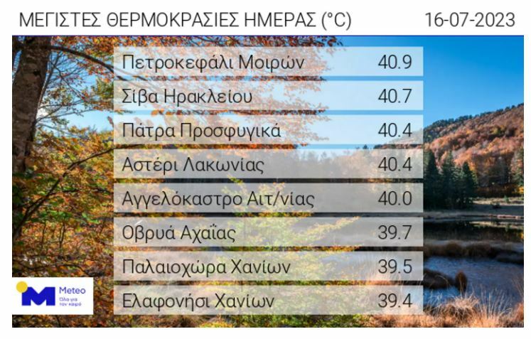 ΘΕΡΜΟΚΡΑΣΙΕΣ 1