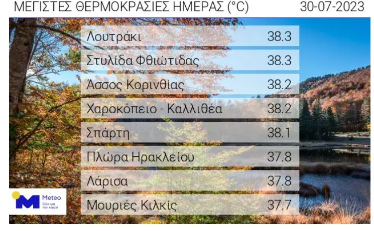 ΜΕΤΕΟ ΜΕΣΑ