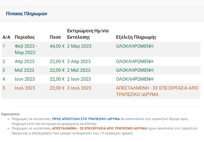 ΑΦΑΝΤΟ ΤΟ MARKET PASS