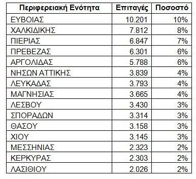 Στιγμιότυπο οθόνης 2023 08 01 122035