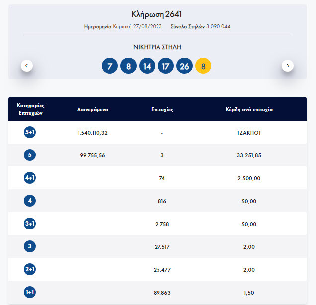 ΤΖΟΚΕΡ ΜΕΣΑ