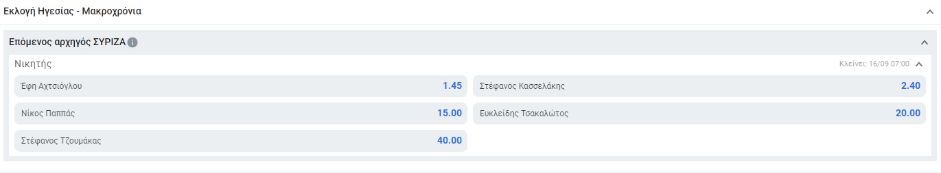 Εκλογές ΣΥΡΙΖΑ stoiximan