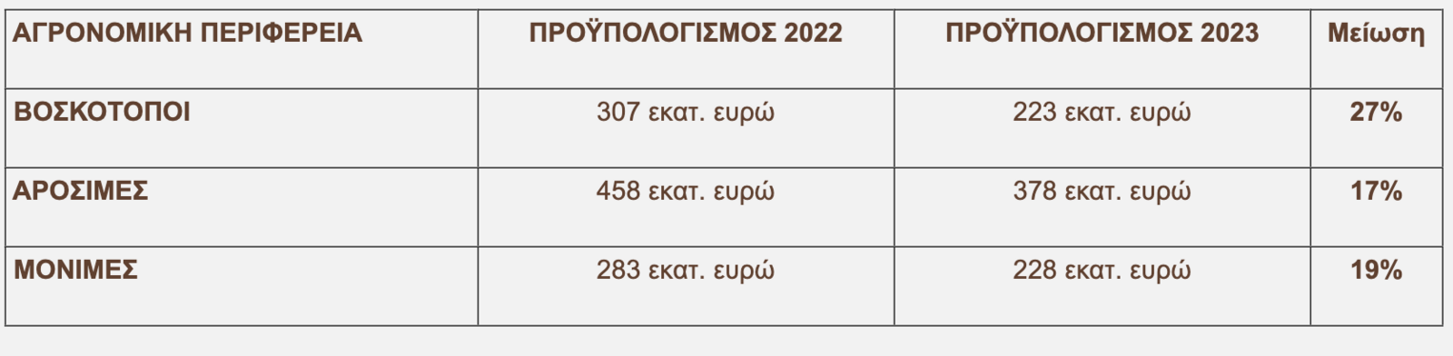 Στιγμιότυπο οθόνης 2023 11 02 10.21.56 πμ