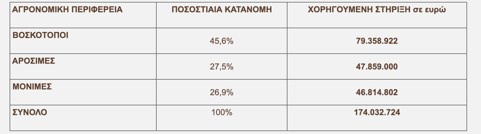 Στιγμιότυπο οθόνης 2023 11 02 10.22.53 πμ