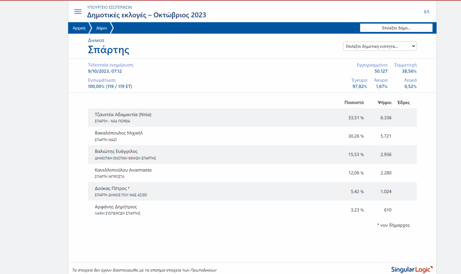 Στιγμιότυπο οθόνης 134