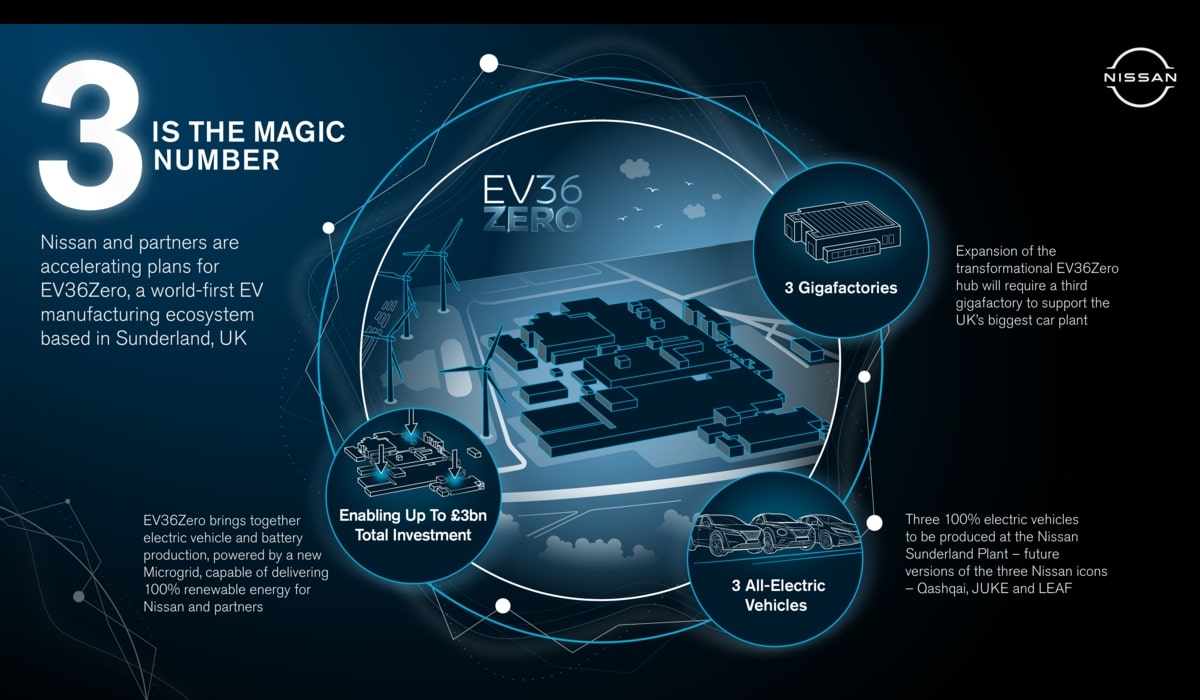 Nissan EV36Zero Overview Infographic 