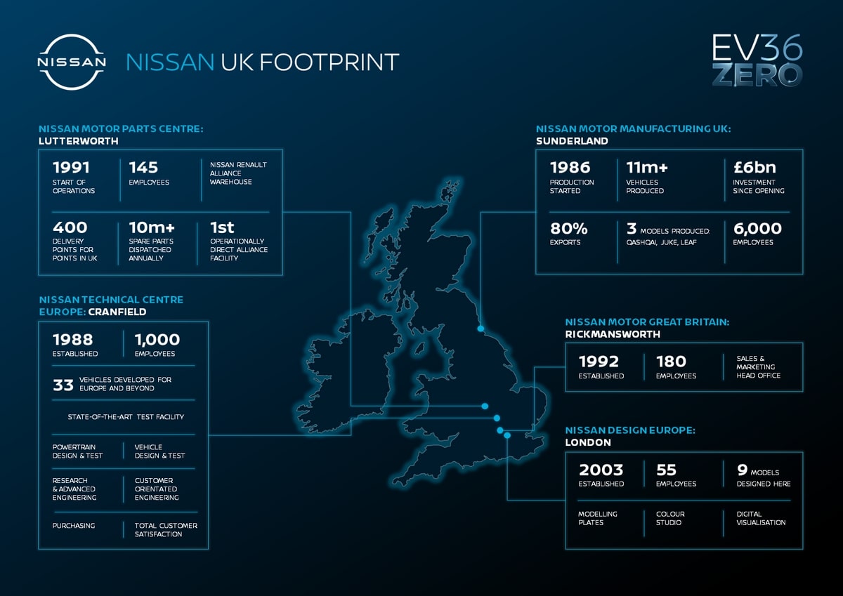 Nissan Infographic UK Footprint FINAL