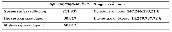 ΑΣΦΑΛΙΣΤΙΚΕΣ ΕΙΣΦΟΡΕΣ