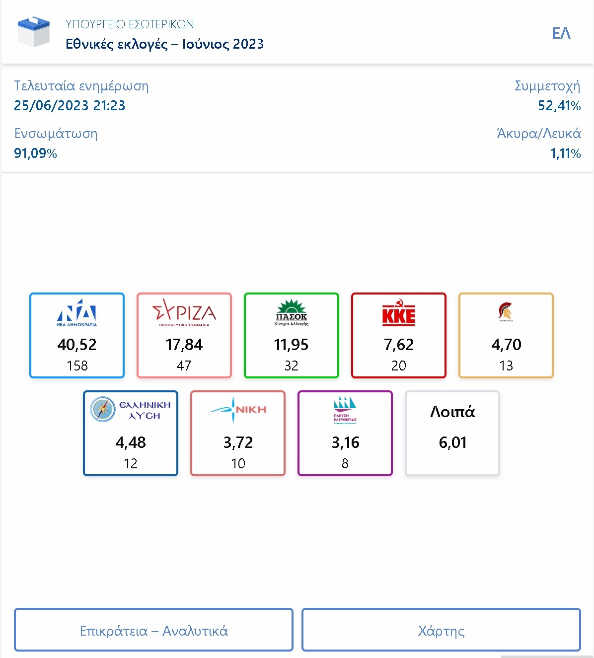 εκλογες 2023 live