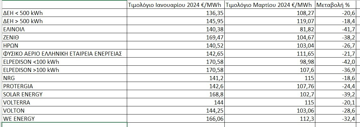 ΒΑΣΙΛΗΣ ΜΠΙΣΜΠΙΚΗΣ