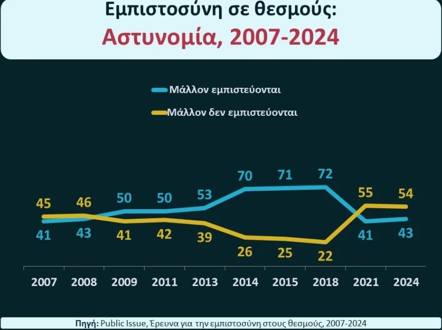 astynomia public issue