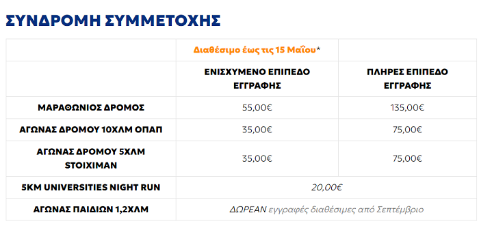 marathonios syndromi atomiko