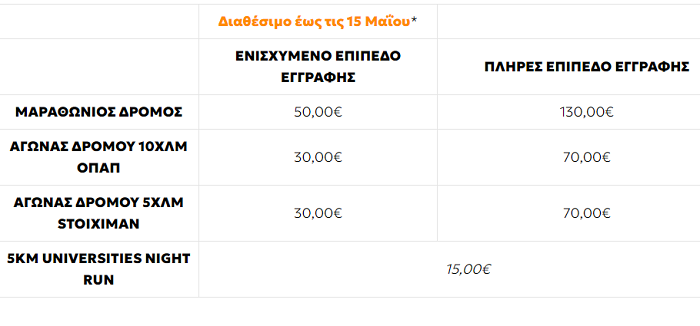 marathonios syndromi omadiko