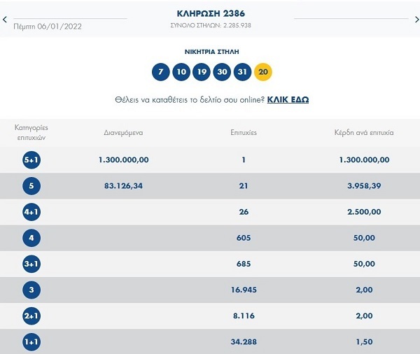 220106221126 tzoker stats