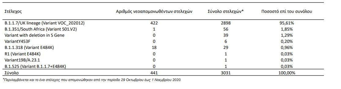ΜΕΤΑΛΛΑΞΕΙΣ ΚΡΟΥΣΜΑΤΑ